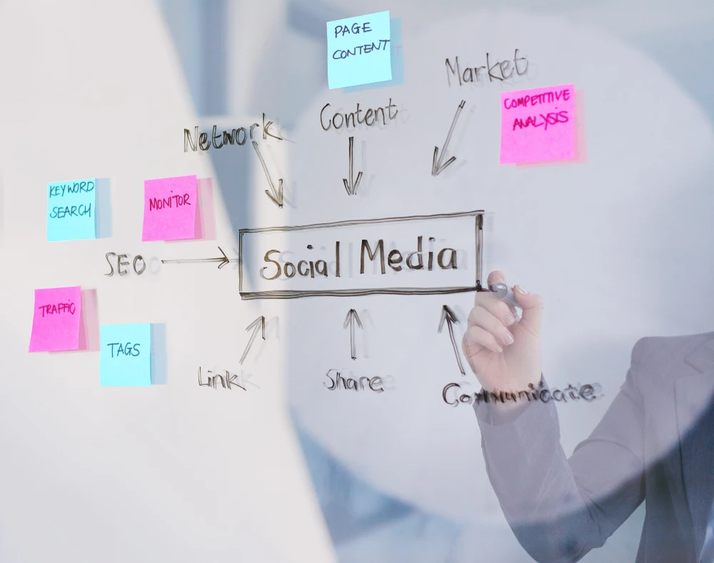 Διαχείριση Social Media για Επιχειρήσεις